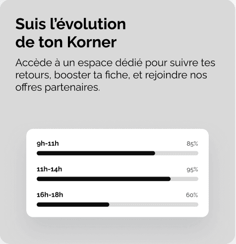 Image évolution Korner